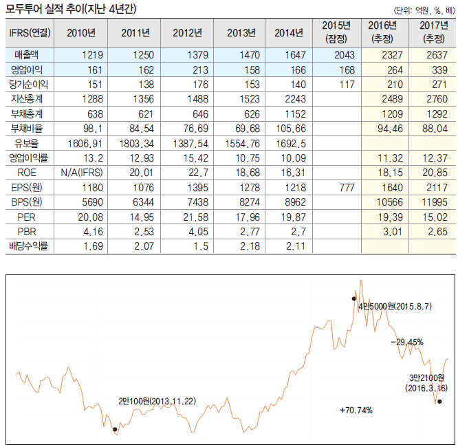 에디터 사진